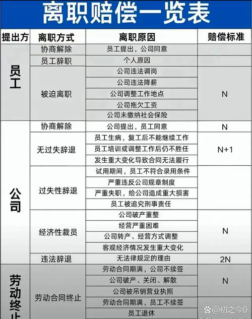 被公司开除能获得哪些补偿