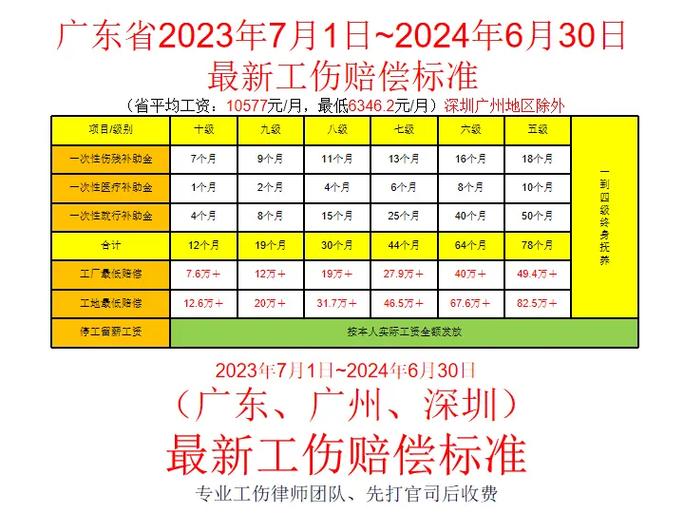 工伤赔偿标准详解：2024年最新权益保障指南