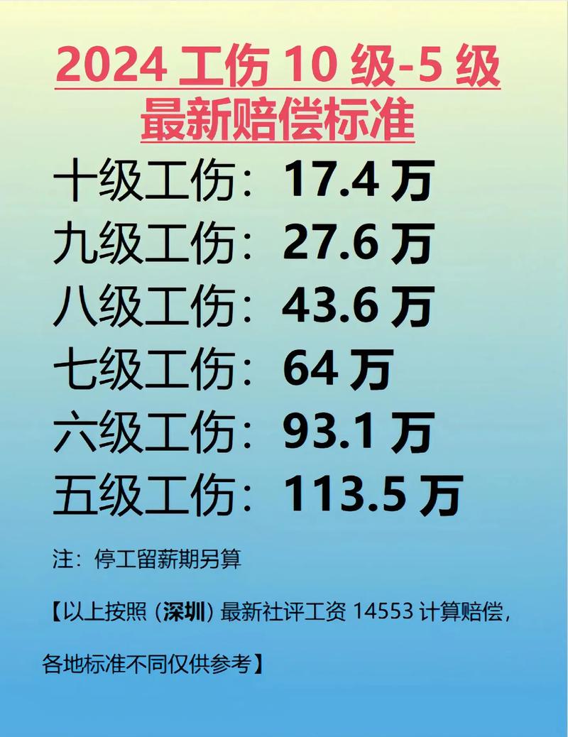 工伤赔偿实务指南：权益保障与程序把控