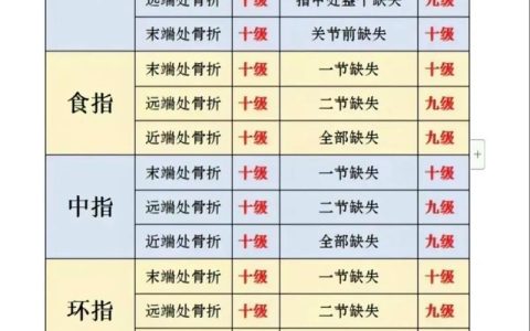 工伤鉴定结果怎么查？权威途径与关键须知