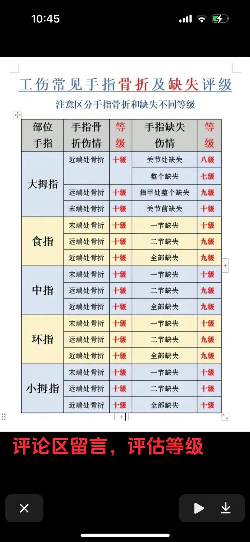 工伤鉴定结果怎么查？权威途径与关键须知