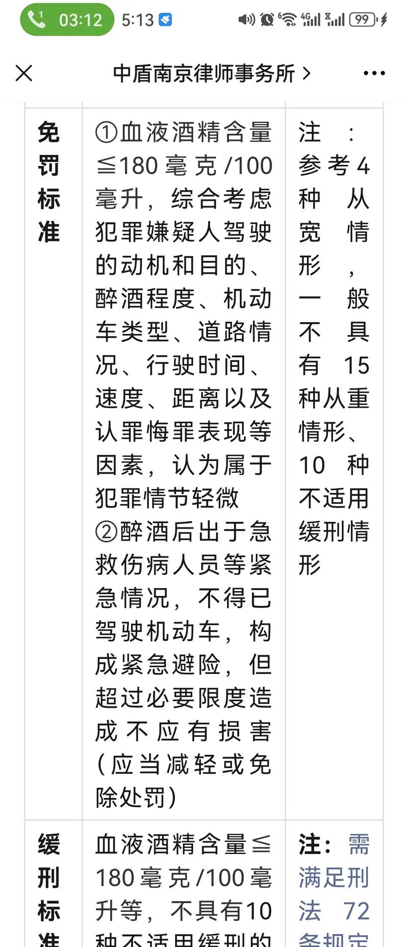 轻微伤拘留天数解惑：法律边界与实务应对指南