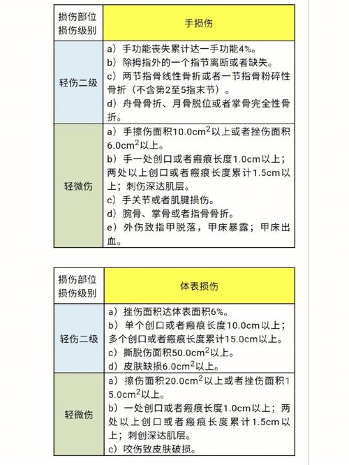 轻伤二级判刑并非定数，和解与悔罪至关重要