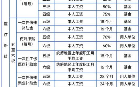工伤赔偿标准与流程全解：保障权益必读