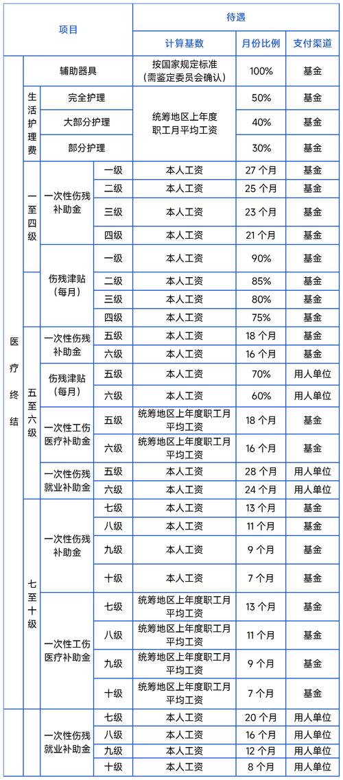 工伤赔偿标准与流程全解：保障权益必读