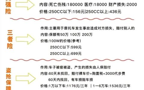 第三者责任险选购指南：保额选择与价格构成