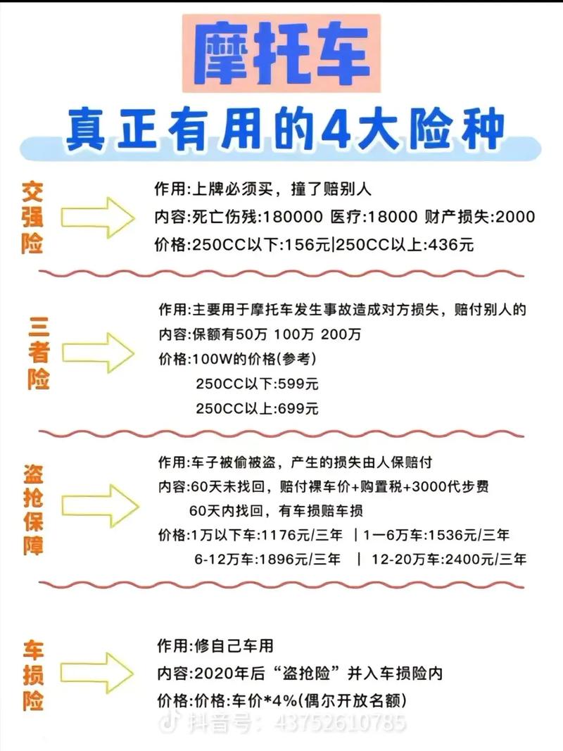 第三者责任险选购指南：保额选择与价格构成