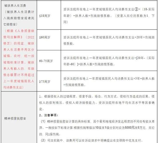 权威解读：伤残赔偿金计算标准与实务要点