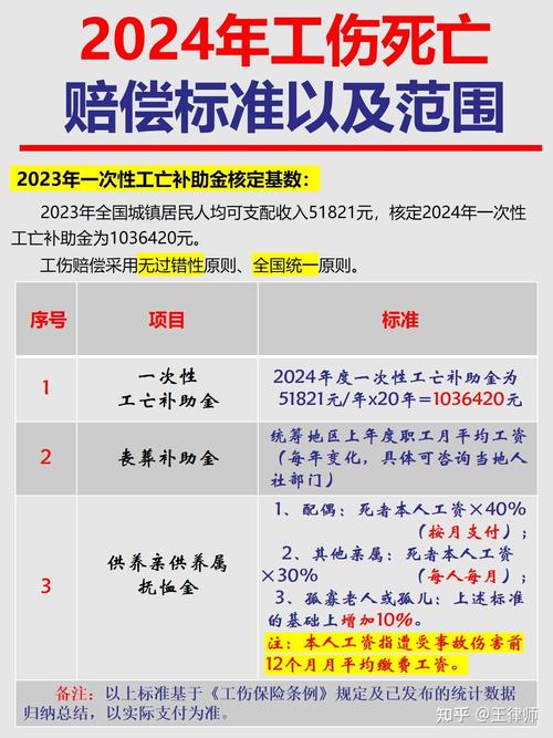 工伤不幸身故后，家属能获得哪些赔偿？律师详解