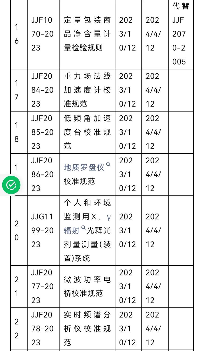 新版计量规范管理办法深度剖析与合规指南