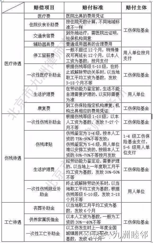 上海工伤十级赔偿明细：标准、流程与权益指南