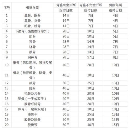 车祸骨折赔多少？律师详解赔偿项目与关键点