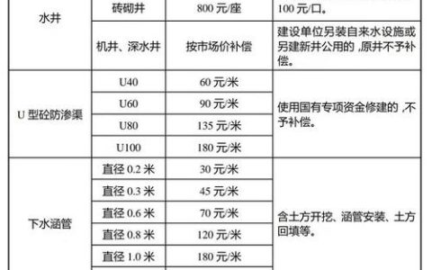 国有土地住宅征收，补偿标准与关键点解析