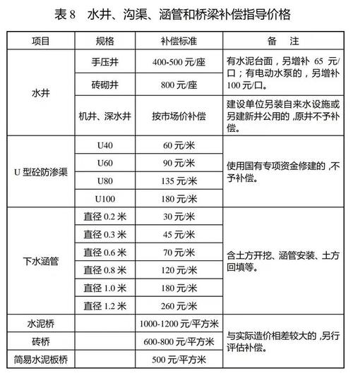 国有土地住宅征收，补偿标准与关键点解析