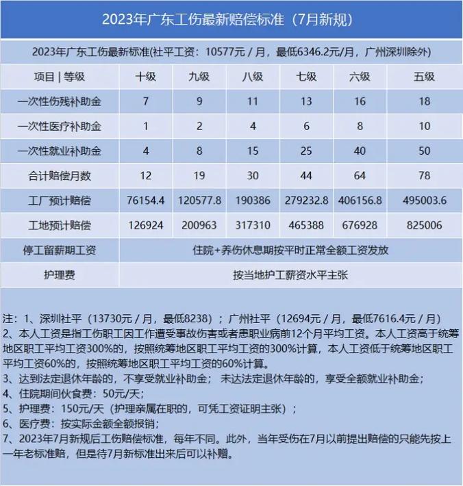 家人不幸工伤离世？2025年赔偿标准必知要点