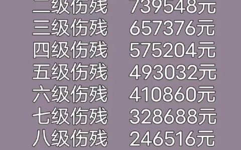 骨折伤残赔偿全解析：从等级评定到赔偿技巧