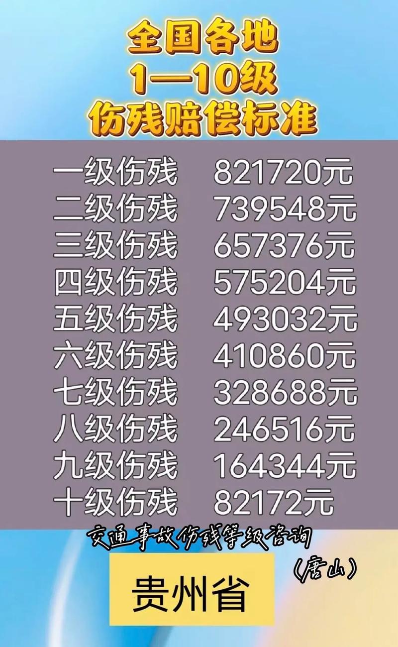 骨折伤残赔偿全解析：从等级评定到赔偿技巧