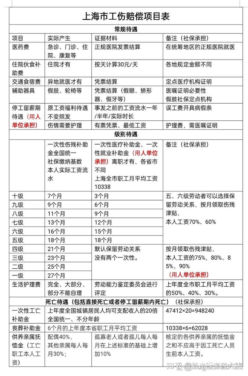 手部骨折工伤赔偿标准与流程全解析