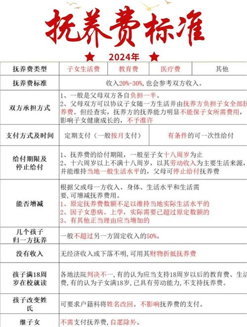 最新离婚费用标准：律师费与法院收费全解析