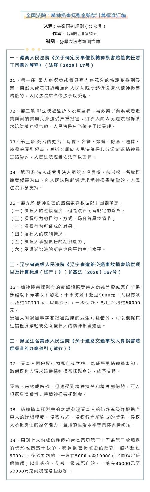 详解精神损害抚慰金赔偿标准与维权关键点