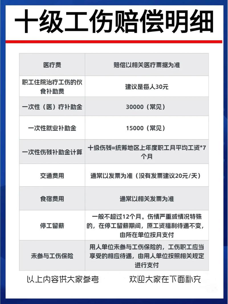 人身伤害赔偿：1-10级伤残标准详解与维权指南