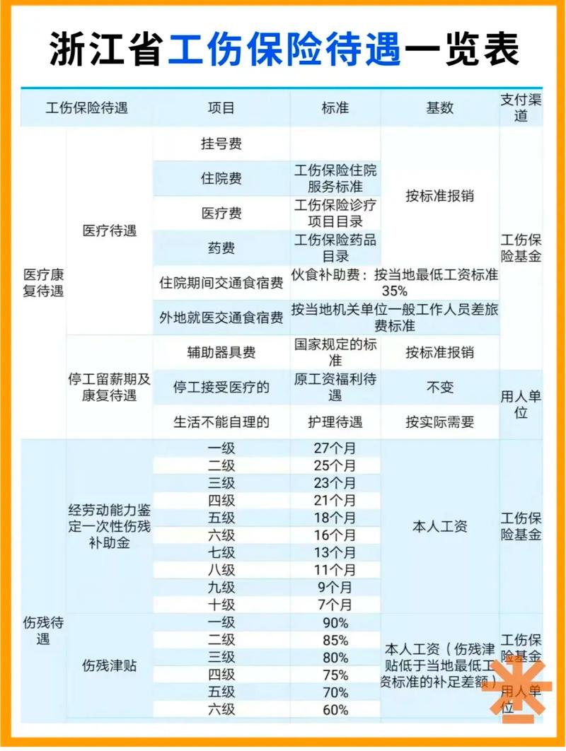 工伤赔偿全项目详解与实操指南