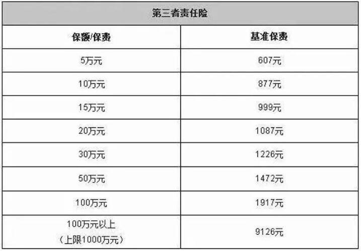 第三者责任险赔偿范围全解析：保障与边界