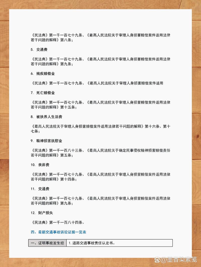 交通事故遇难赔偿：项目标准与维权要点解析