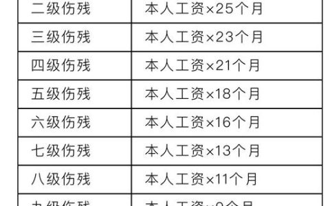 工伤认定与赔偿全解析：不可不知的权益保障