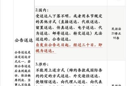 告***有期限！行政诉讼六个月与二十年时效解析