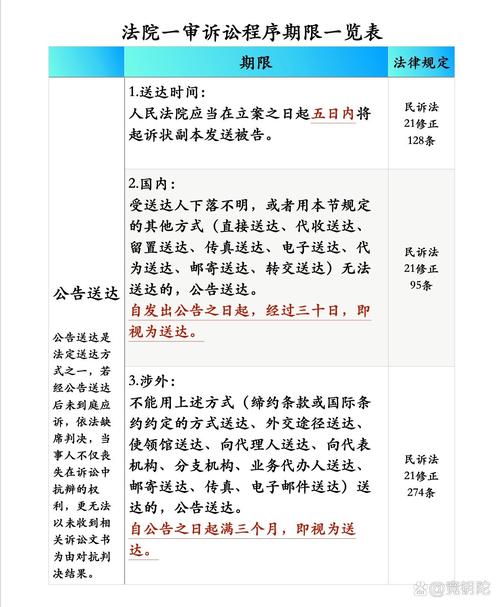 告***有期限！行政诉讼六个月与二十年时效解析