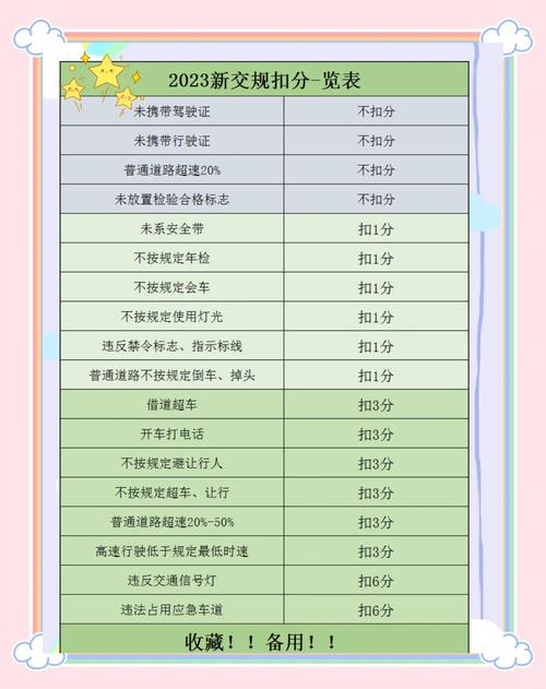 律师详解新版驾照记分：哪些行为扣分变了？