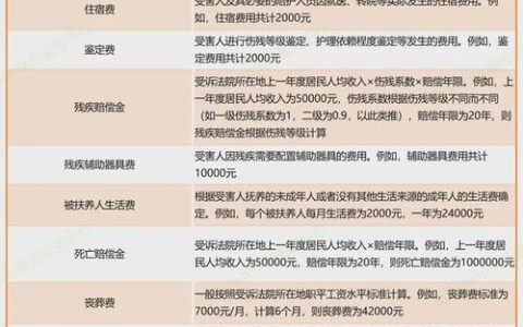 车祸后营养费如何主张？2024年标准与要点解析
