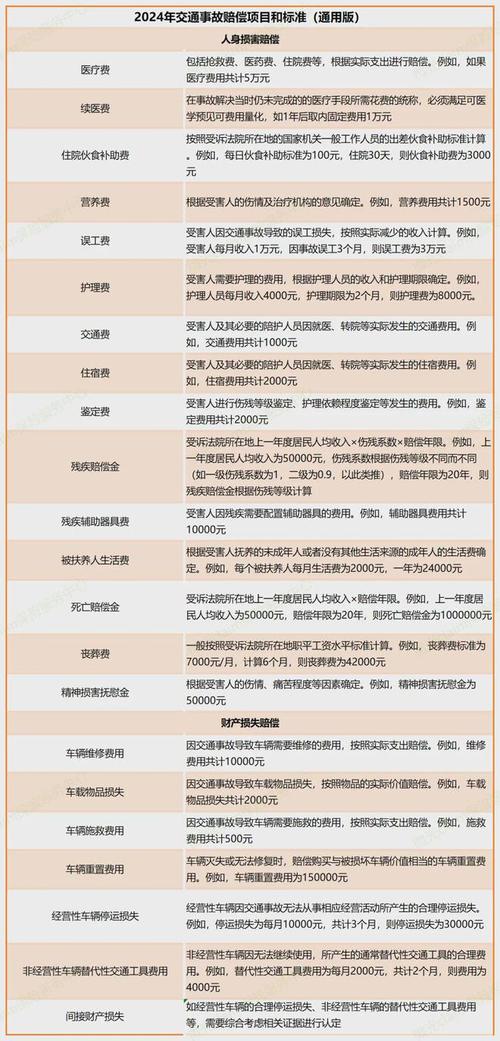 车祸后营养费如何主张？2024年标准与要点解析