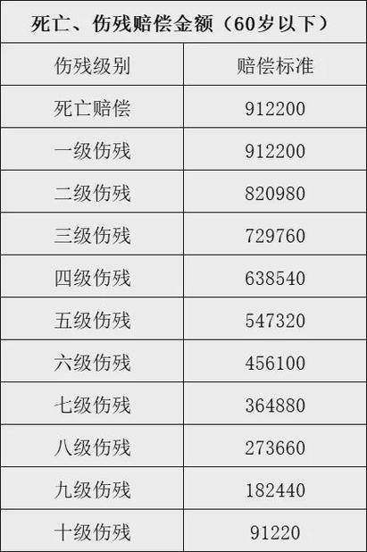 2025车祸赔偿全解：项目计算证据与维权指南