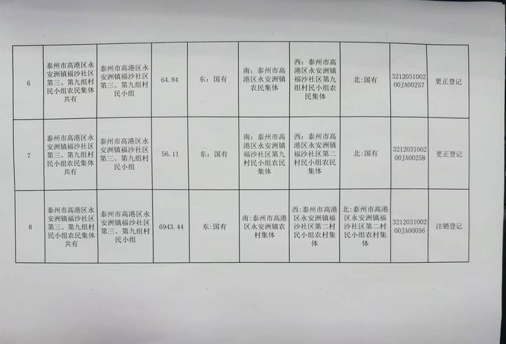 中国土地归谁所有？详解国家与集体所有权及使用权