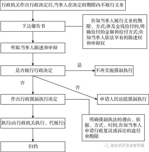 行政诉讼全程指南：从立案到判决的法律解析
