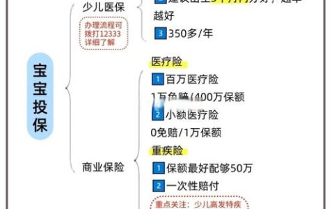 告别保险选择焦虑：免费靠谱咨询平台全攻略
