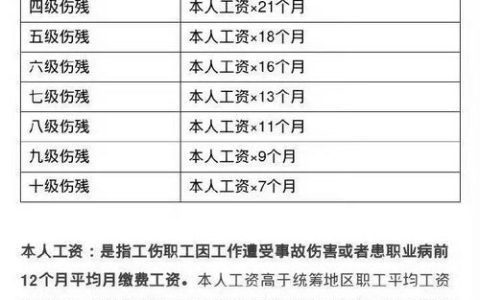 职工不幸离世，家属能获得哪些赔偿？