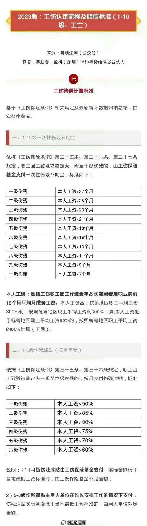 职工不幸离世，家属能获得哪些赔偿？
