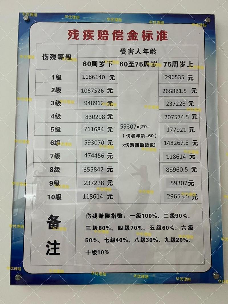 车祸九级伤残赔偿揭秘：20万并非法定标准