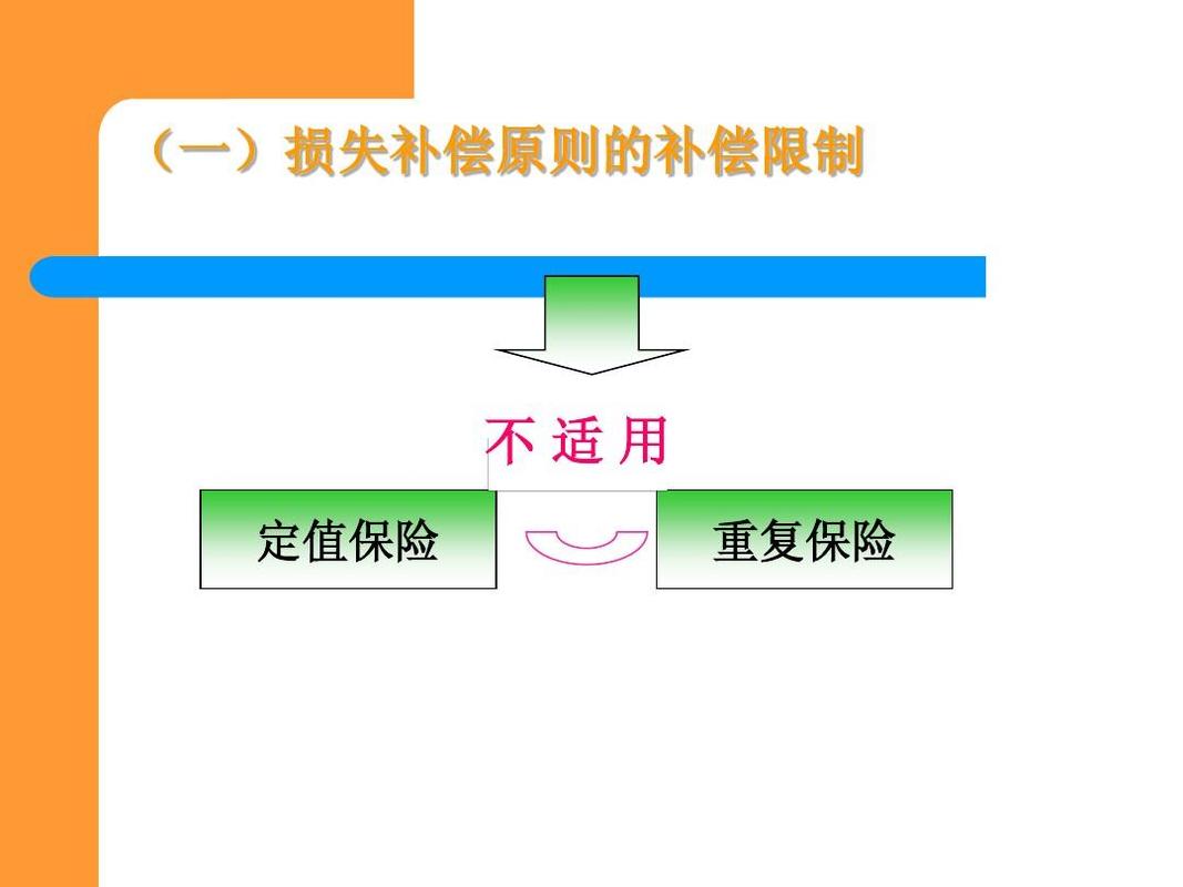 揭秘保险赔偿的核心：损失补偿原则的法律解读
