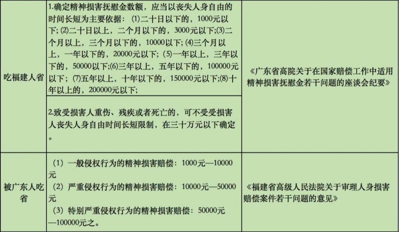 精神损害赔偿：适用情形、认定标准与维权关键点