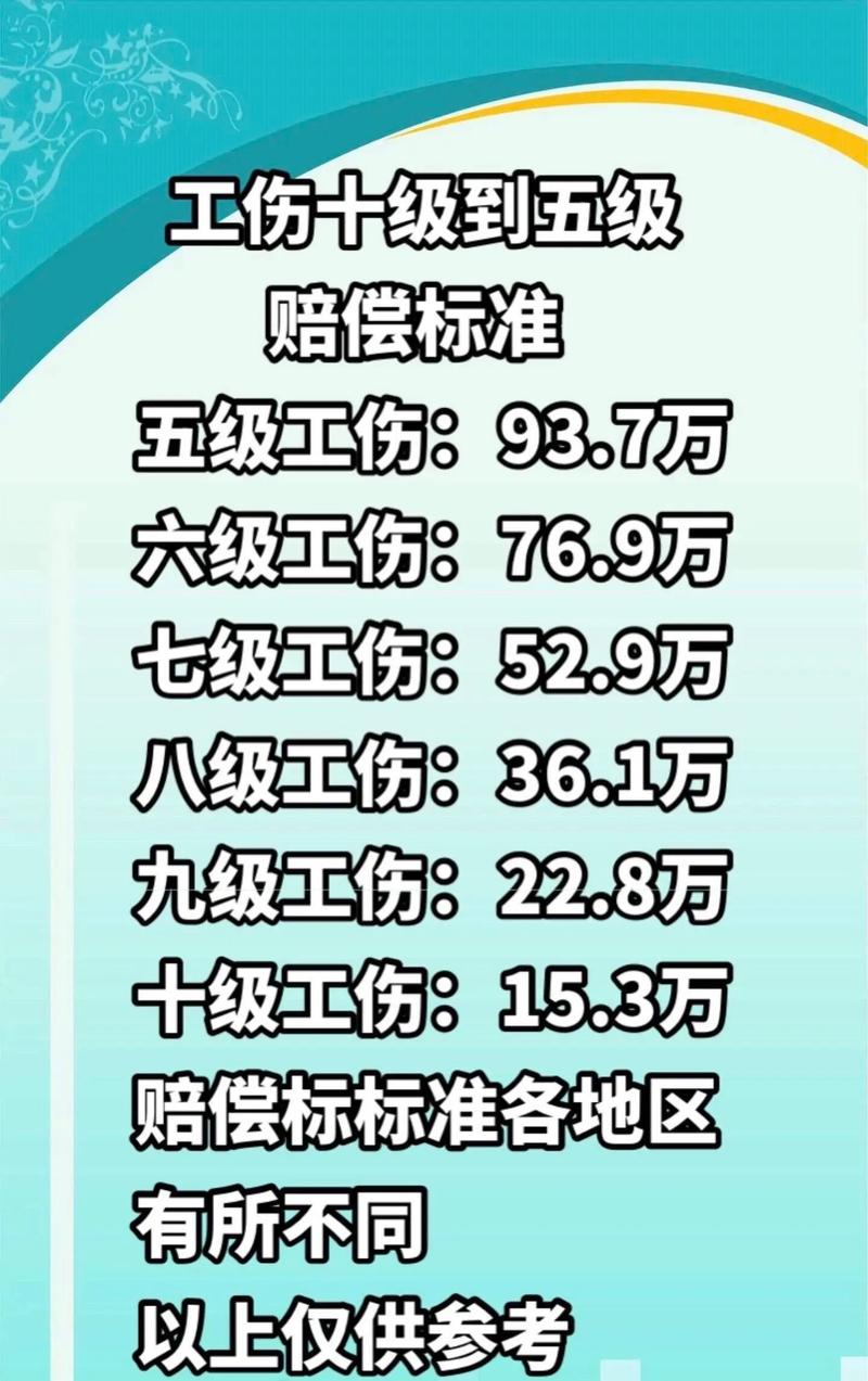 工伤与人损赔偿：哪个更高？选对路径是关键