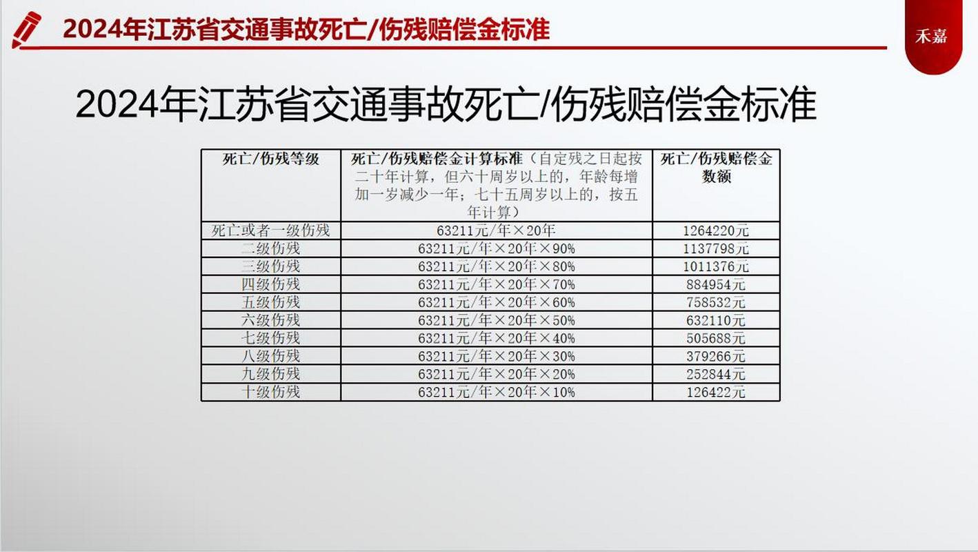 交通事故死亡赔偿标准最新法律权威解读
