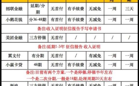 信用卡还不上了？别慌张，看这里有最佳处理方法
