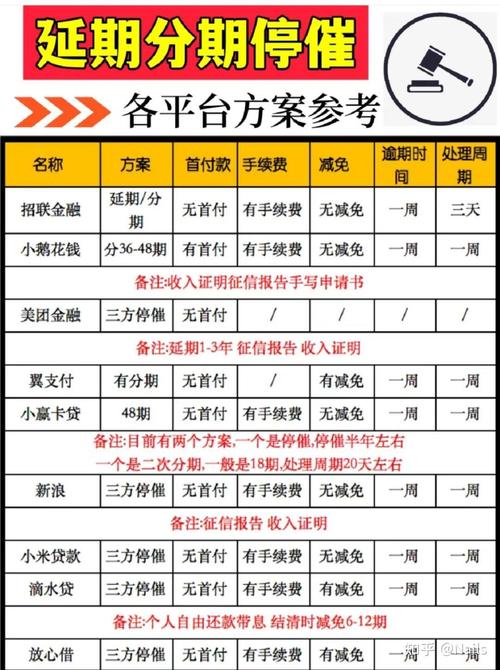 信用卡还不上了？别慌张，看这里有最佳处理方法