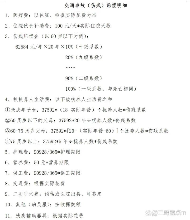 车祸赔偿迷雾：资深律师教你算清赔偿明细账