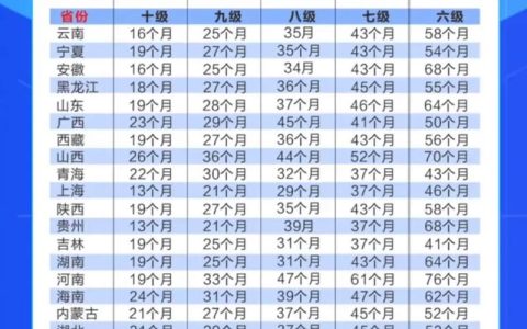 工亡赔偿超百万？资深律师详解标准与流程