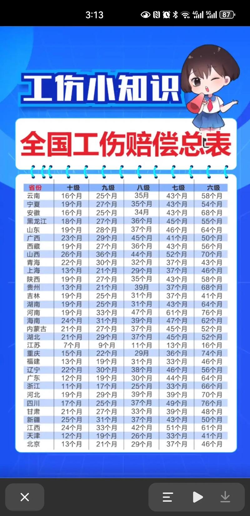 工亡赔偿超百万？资深律师详解标准与流程